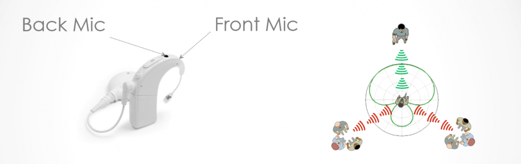 adaptive-directional.png