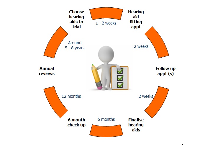 Hearing-aid-process.jpg