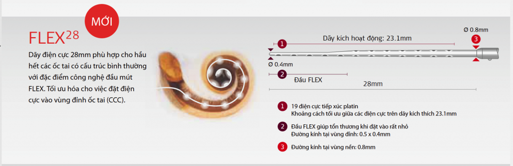 dien cuc Flex28.png